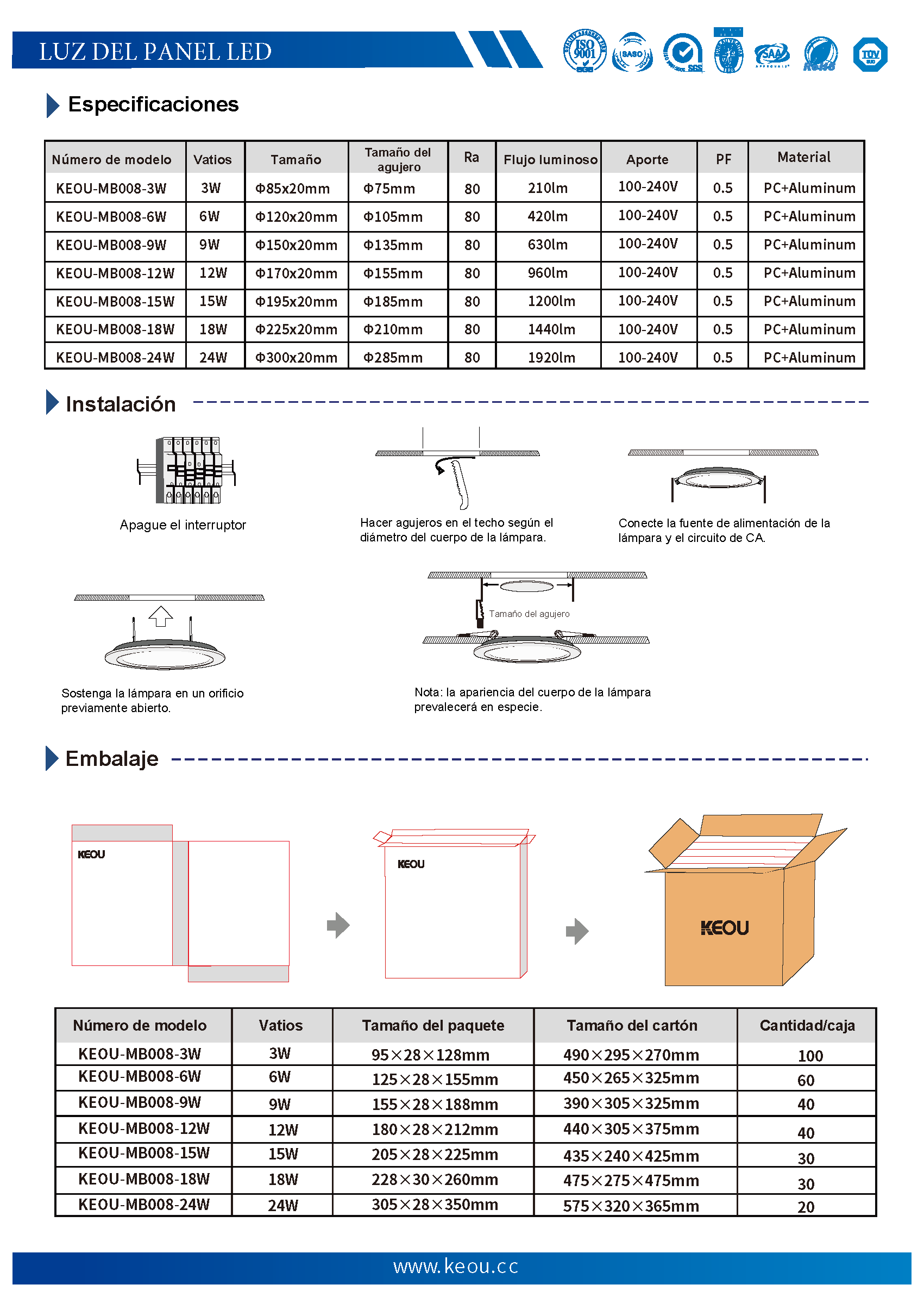 9W 12W 15W 18W 24W panel de luz Led ultrafino